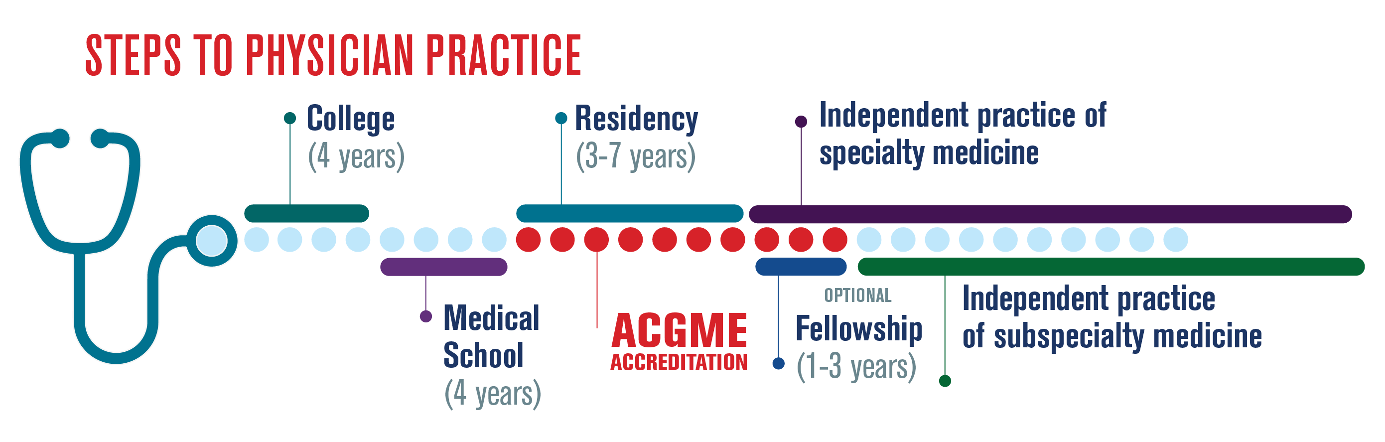 Become a Doctor image